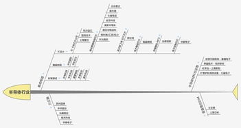保守地貪婪 集成電路設(shè)計(jì)行業(yè)研究
